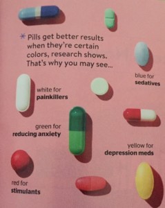 Pill Color Identifier Chart